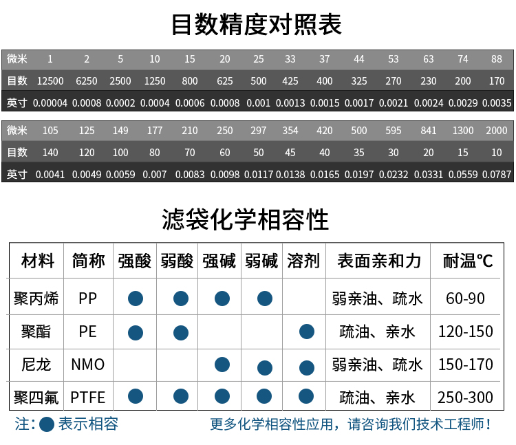 袋式過(guò)濾器規(guī)格