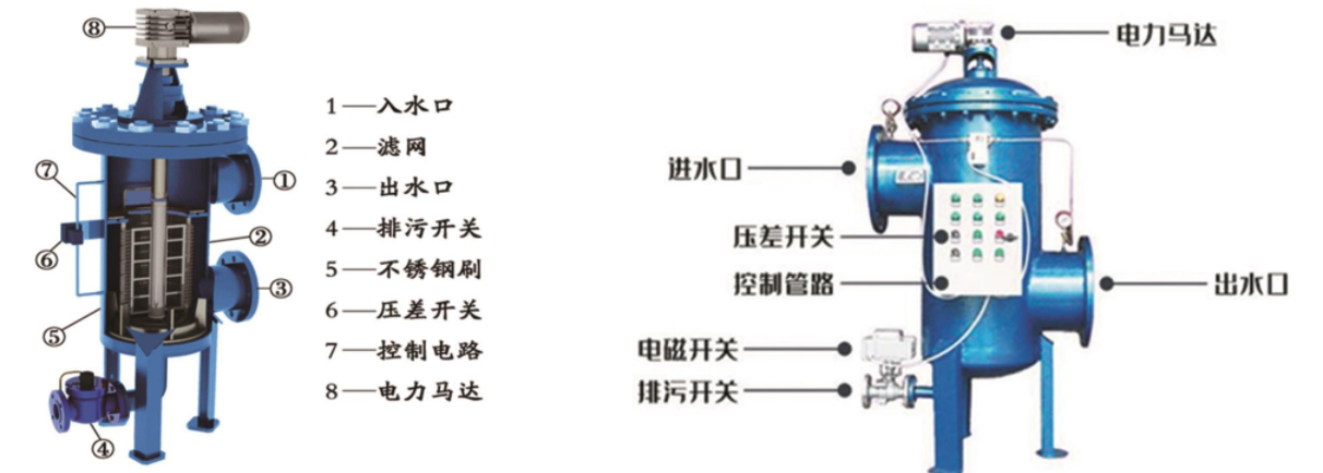 電動內刮刀自清洗過濾器定制