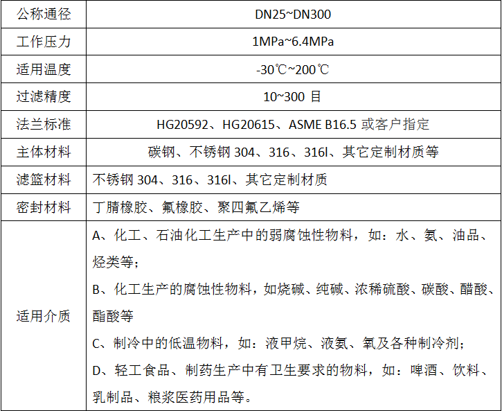 籃式過濾器技術參數