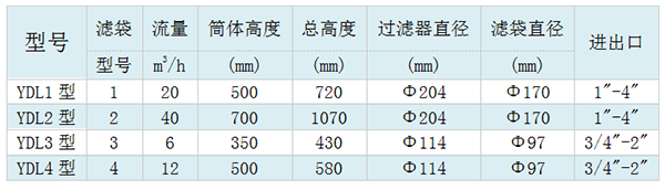 單袋式過(guò)濾器型號(hào)